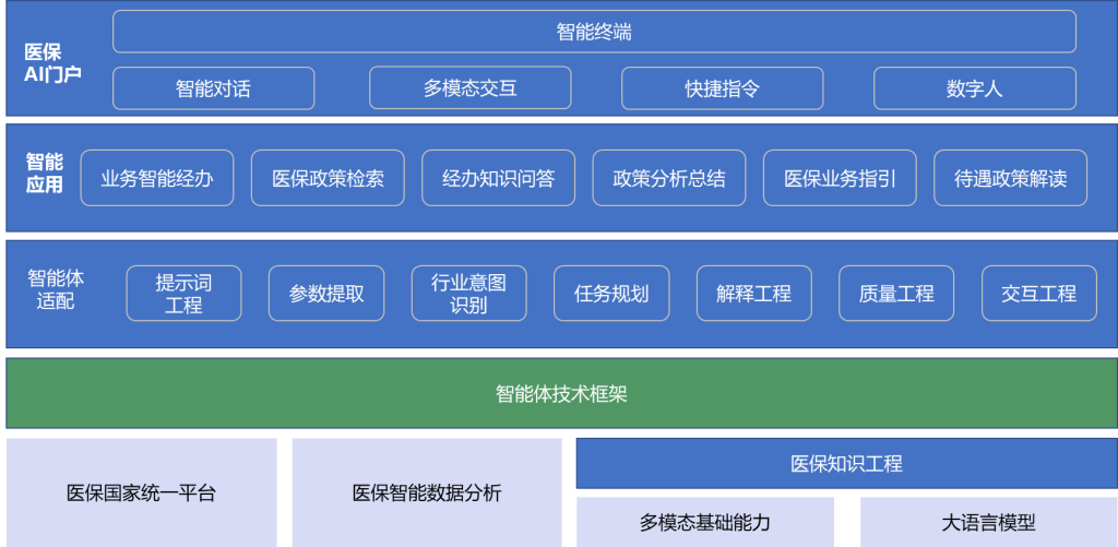 yh0612cc����?(�й�)���޹�˾