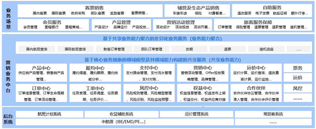 yh0612cc����?(�й�)���޹�˾