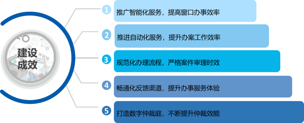 yh0612cc����?(�й�)���޹�˾