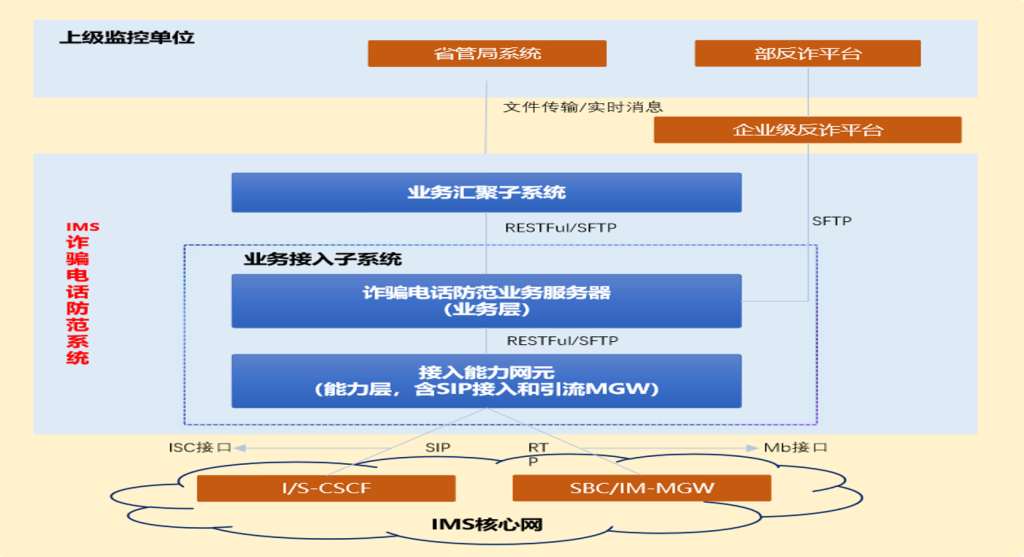 yh0612cc����?(�й�)���޹�˾