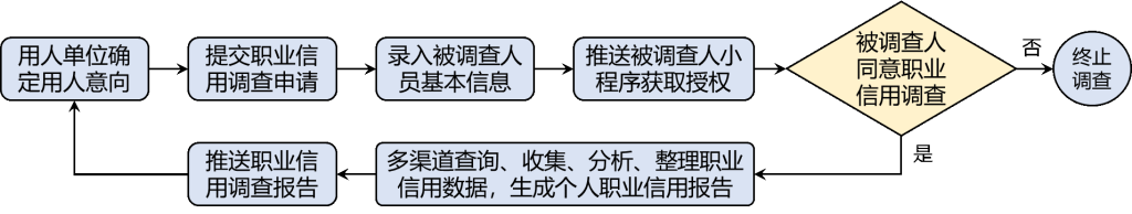 yh0612cc����?(�й�)���޹�˾