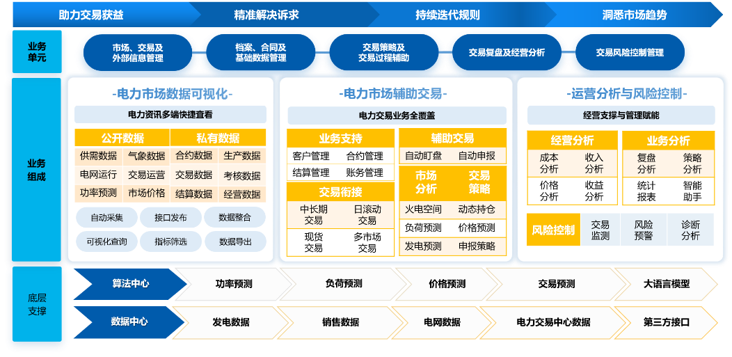 yh0612cc����?(�й�)���޹�˾